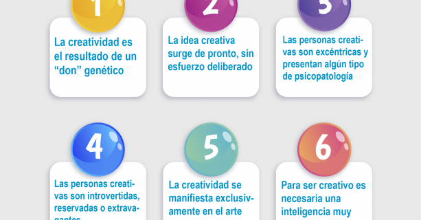 Creatividad y Altas Capacidades