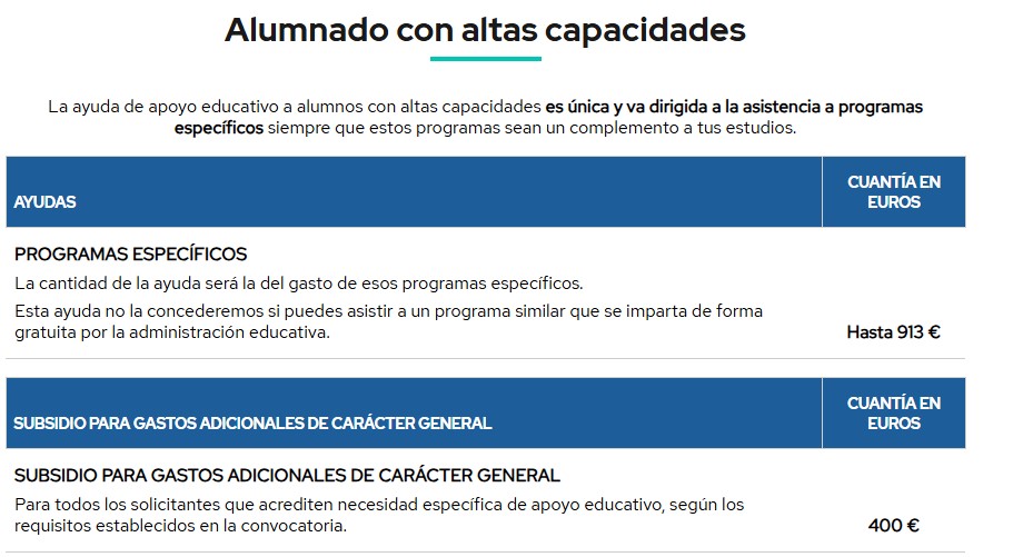 Importes ayudas NEAE 2025-2026